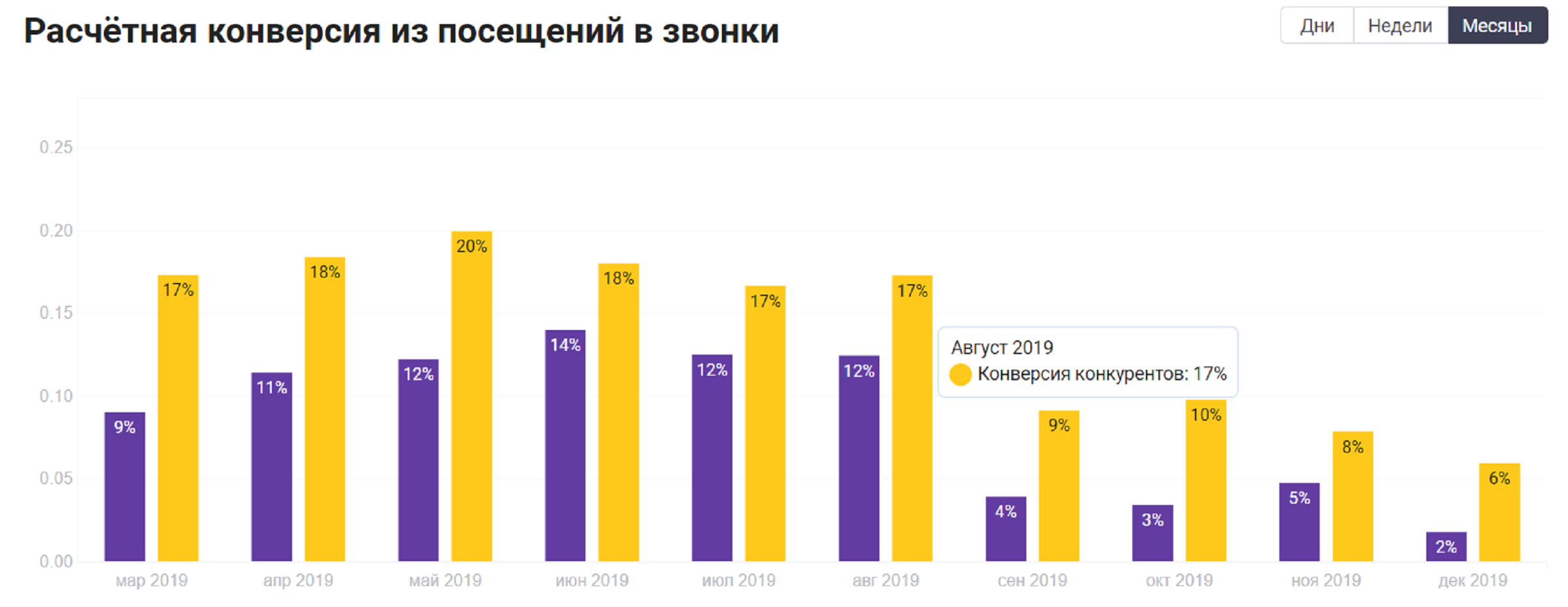 Где собирать информацию о целевой аудитории - блог Zoon